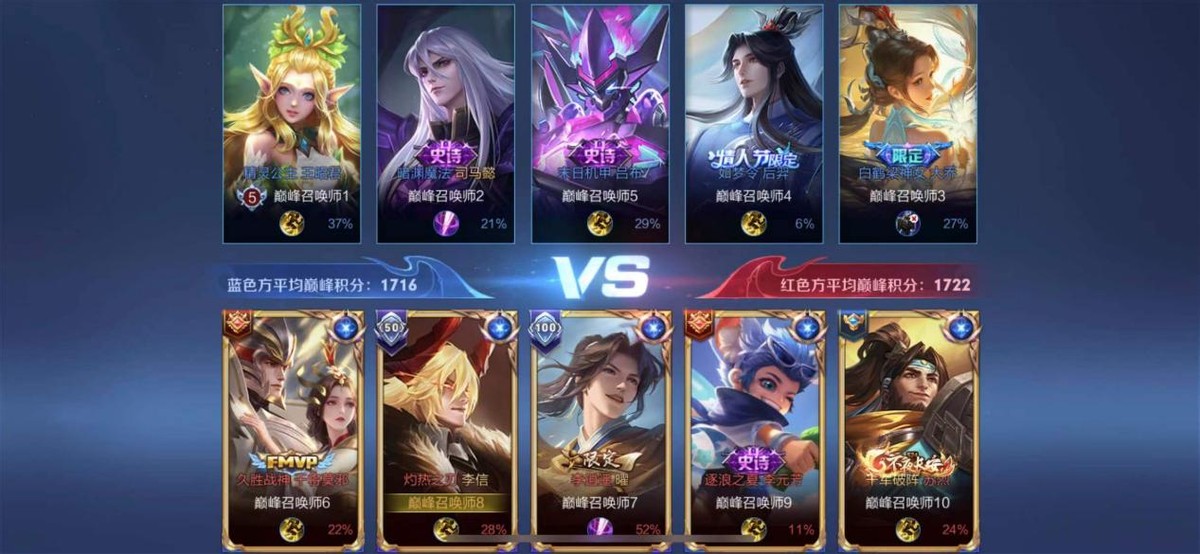 王者荣耀新手小白入门常识,王者荣耀新手入门必备常识