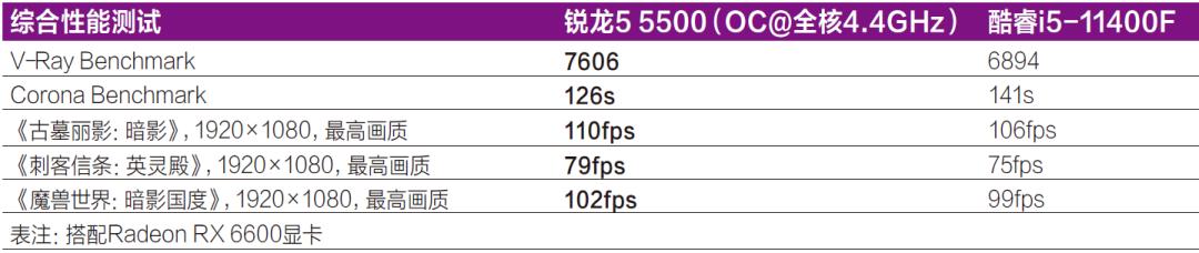 amd锐龙处理器目前最新型号,最便宜的amd锐龙处理器