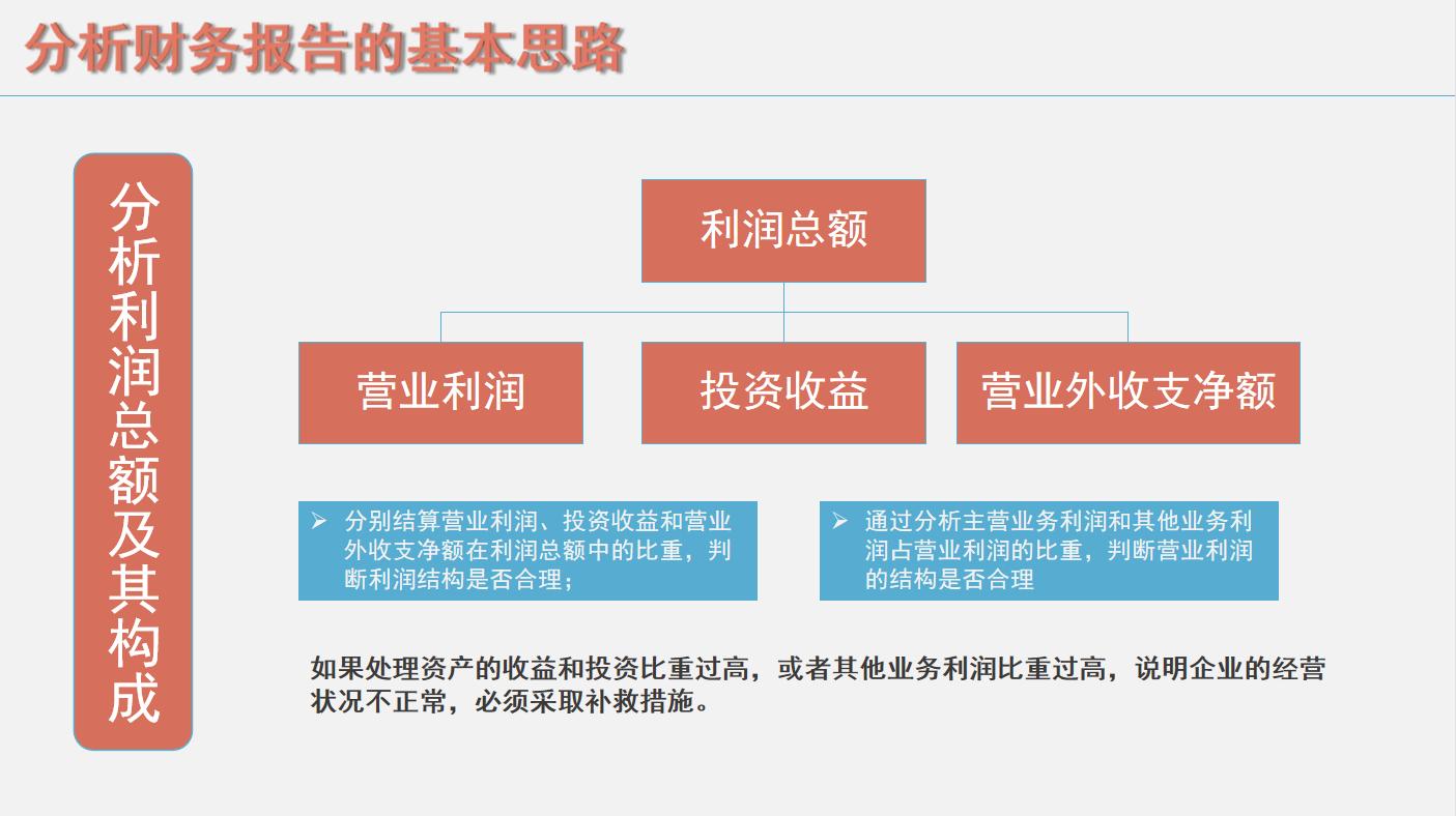 项目财务分析报告模板,企业第一年度财务分析报告模板