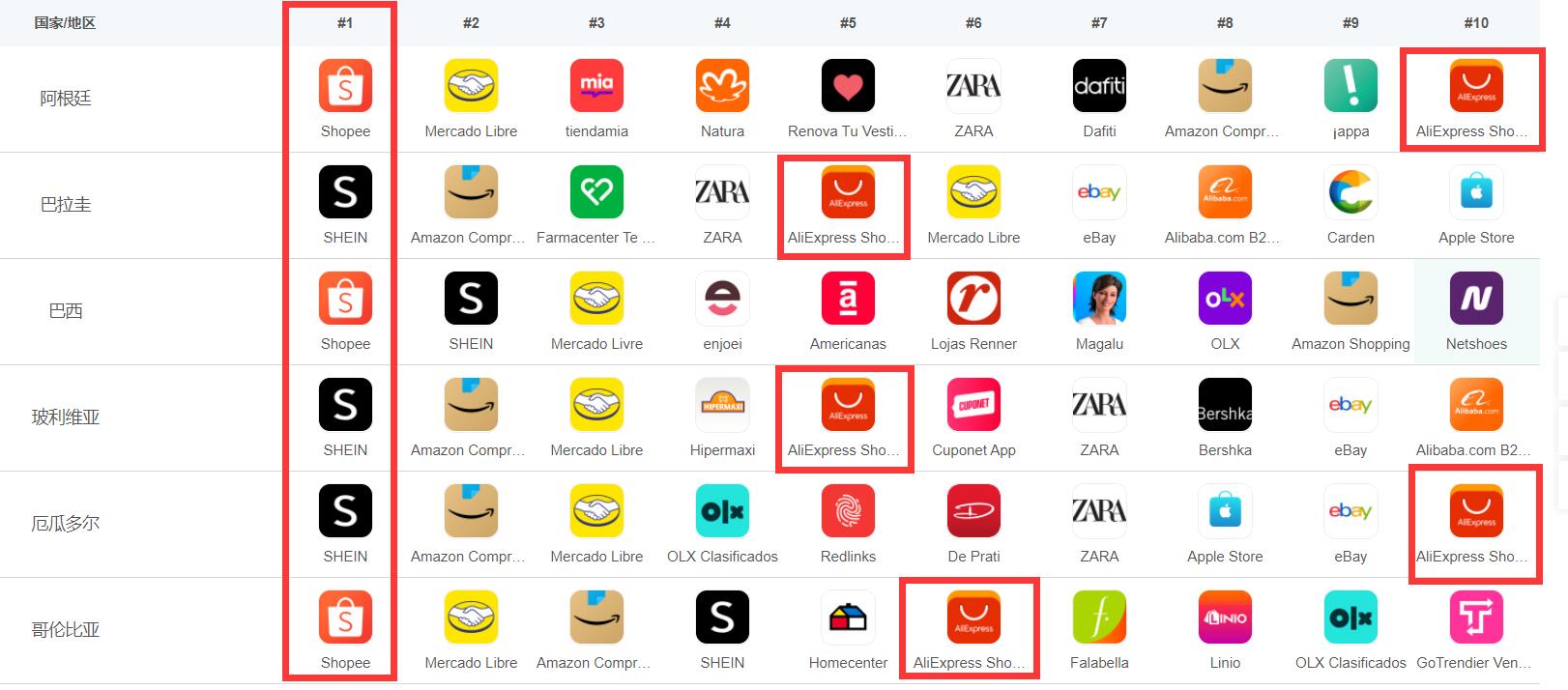 速卖通主要流量国家,速卖通哪些国家区域流量比较好