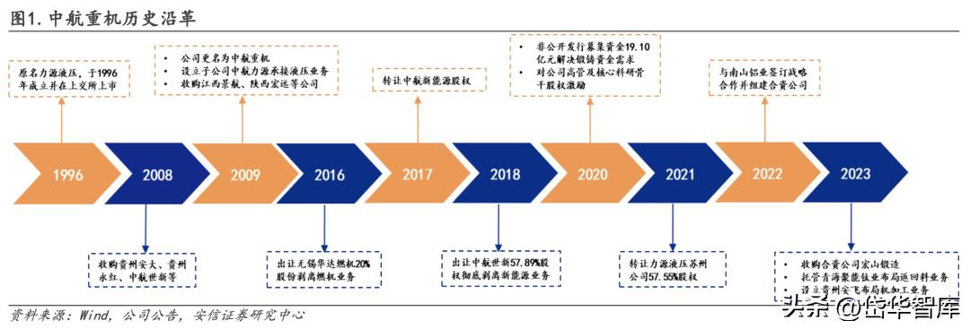 中航重机龙头,中航重机发展前景