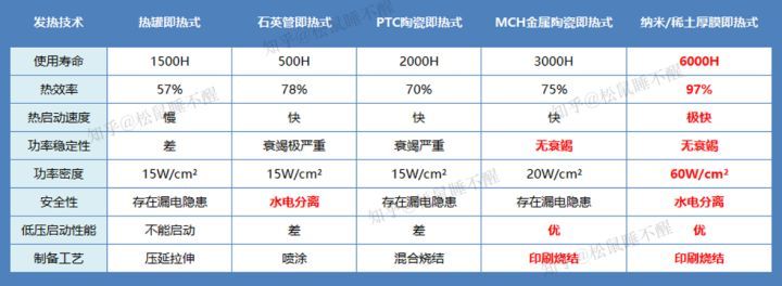 净水器管线机有必要买好的么,净水器管线机伴侣哪一款好