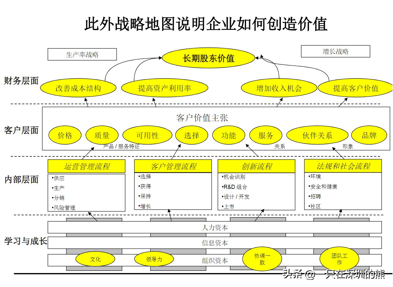 企业战略地图绘制ppt,企业地图布局图怎么制作
