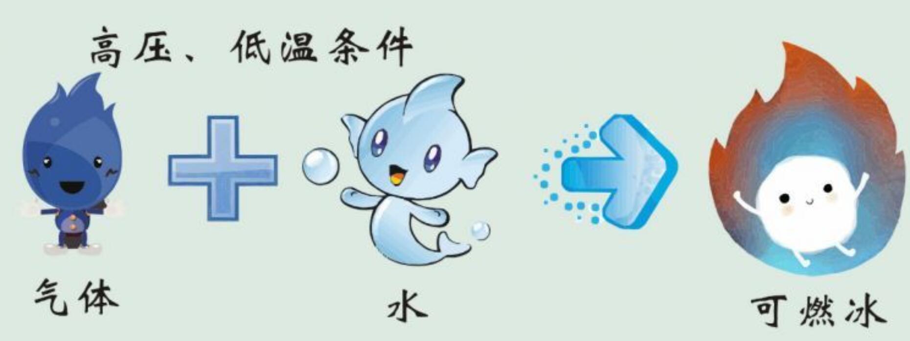 可燃冰开采前景如何,可燃冰开采的历程