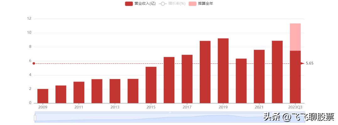 特一药业涨8.10%,特一药业跌5.12%