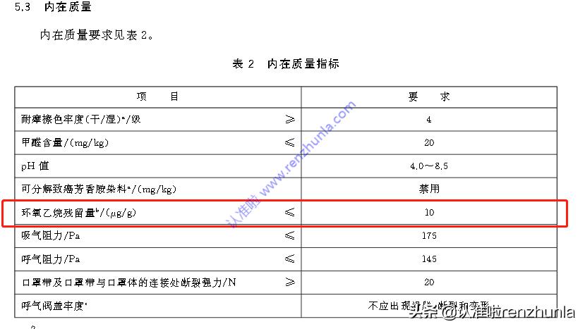 kn95口罩产品执行标准号,口罩产品执行标准