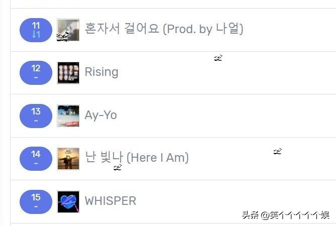 230226七天里韩网搜索很多的歌曲，STAYC五连冠老歌入榜，TXT大涨