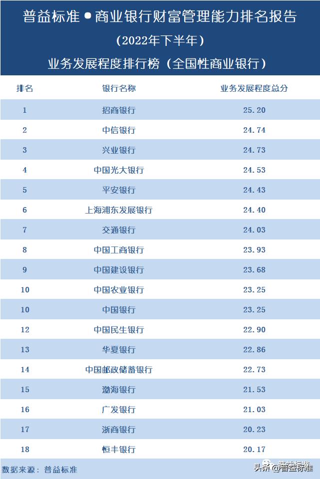 哪个银行的财富管理做得最好,中国银行盈利能力排行榜