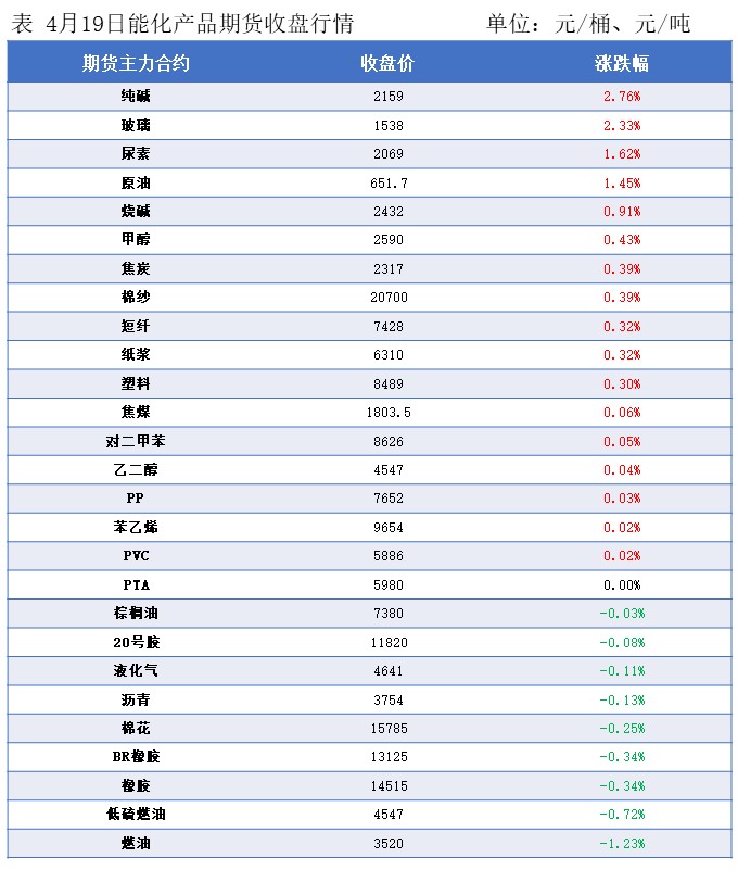 隆众资讯油价,隆众聚焦市场有回暖迹象谨慎观望