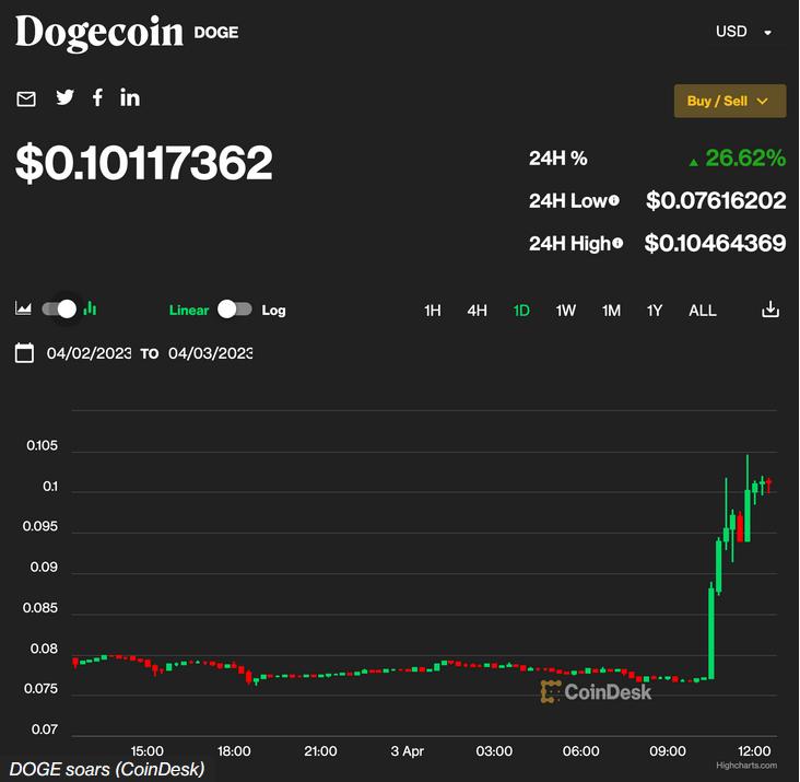 马斯克twitter改革,马斯克又喊话狗狗币