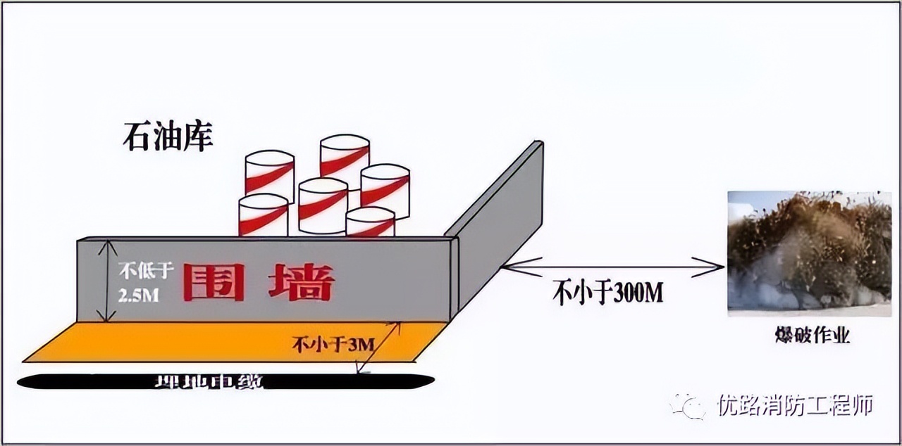 切记36种安全距离98项不安全行为,36种安全距离标准