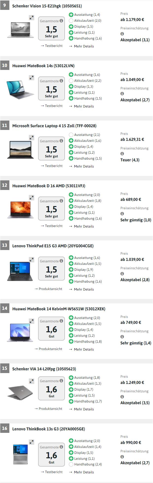 目前世界最好的三款笔记本电脑,市面上实用性最好的笔记本电脑