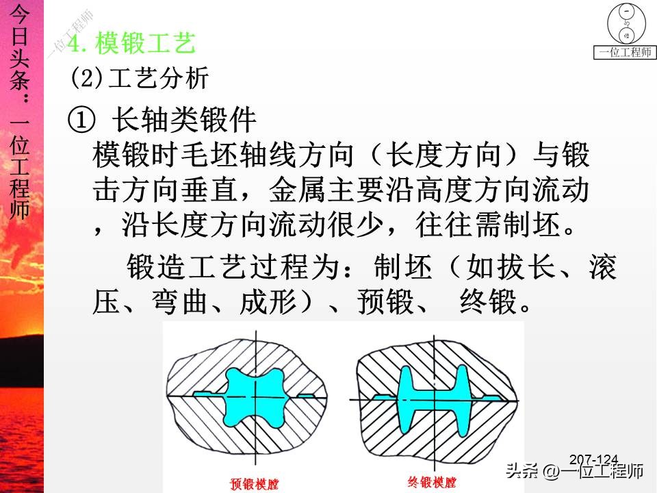 锻压成形有什么特点,锻压成型工艺原理