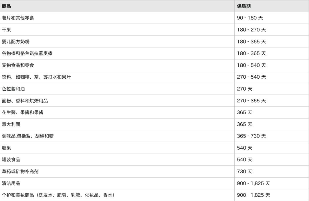 亚马逊卖家自发货配送时间,亚马逊卖家自行配送