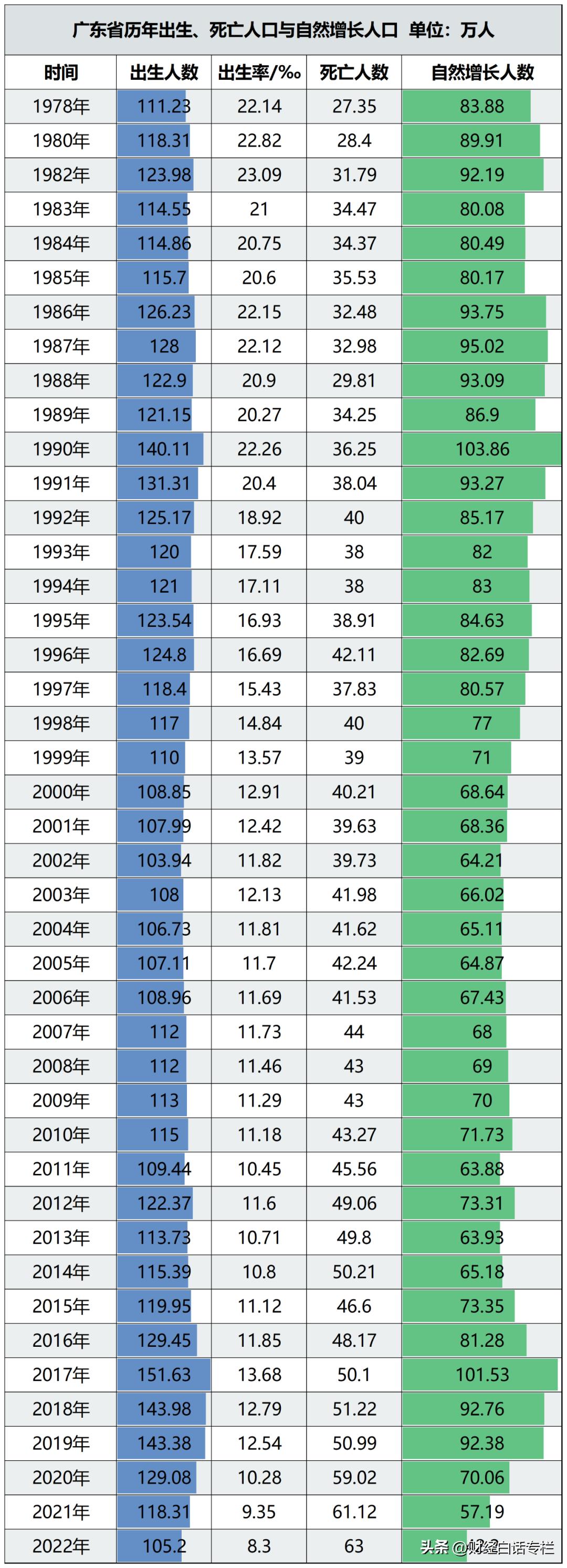 催生大招发布！人口第一大省，急了