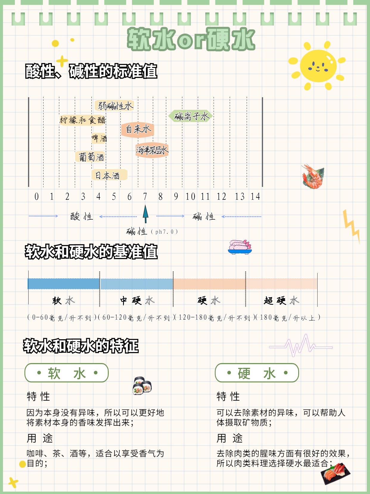 品鉴日本清酒常识,清酒入门夏季喝清酒的小知识