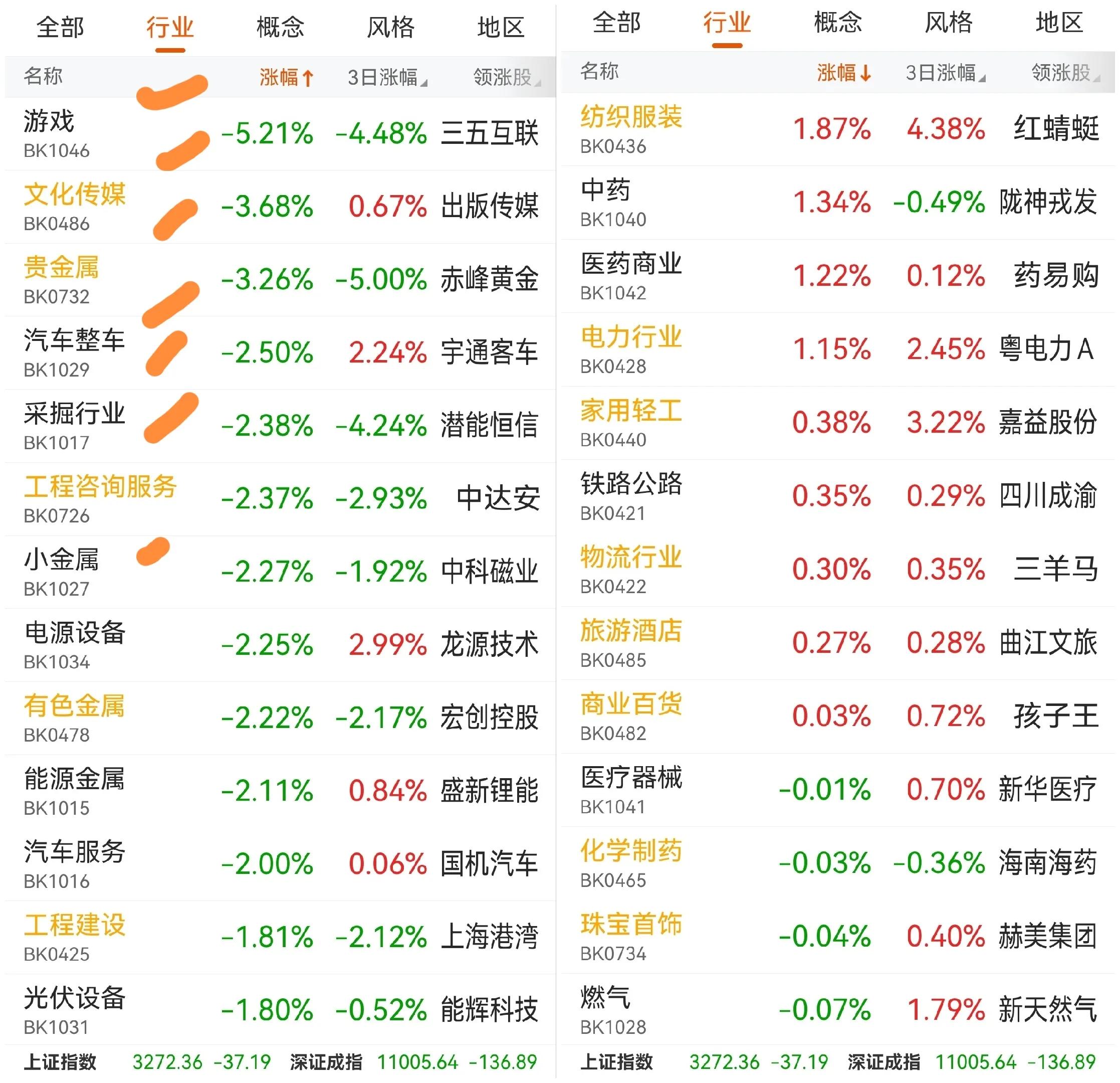 下跌底部放量能买入么,连续下跌什么时候可以买入