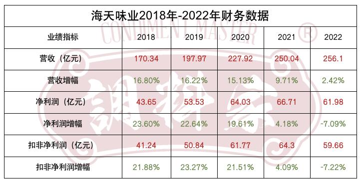 我对海天味业的看法,海天味业还能坚持几年