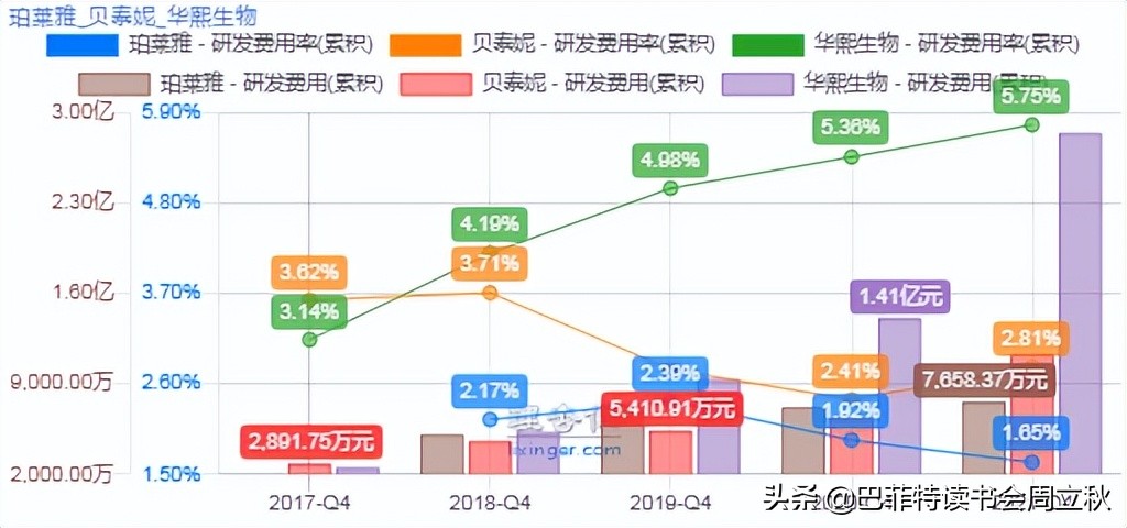 透过危机,复盘国货珀莱雅的成长逻辑