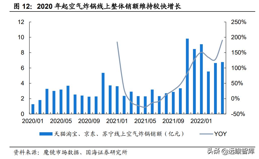 空气炸锅代工品牌,深耕设备与新材料领域