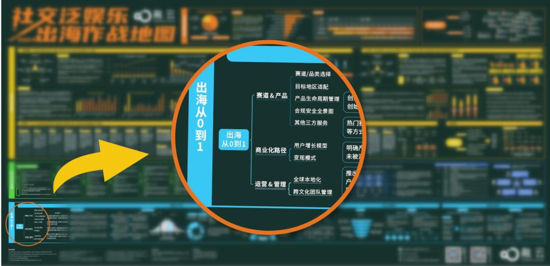 出海无从下手？看社交泛娱乐出海「第一趁手工具」怎么说
