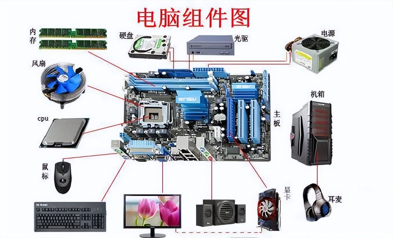 计算机发展给人类带来的变化,预测未来计算机的发展程度