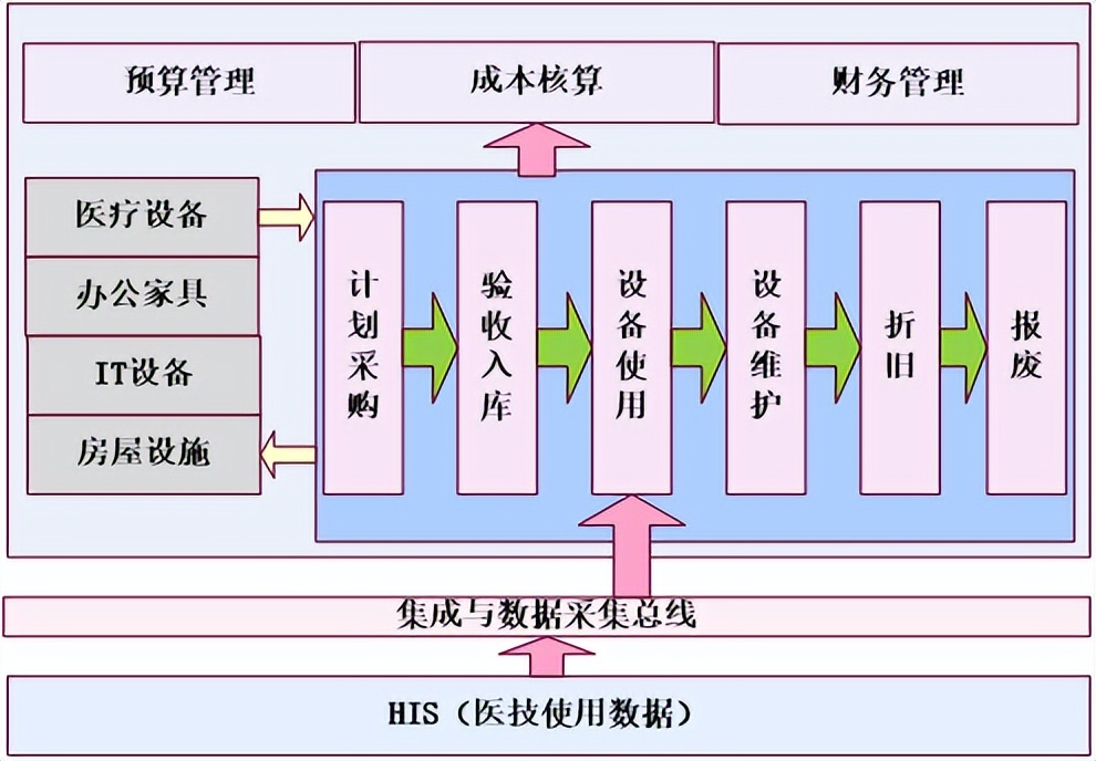 医院信息化整体解决方案思路框架,医院信息化整体解决方案
