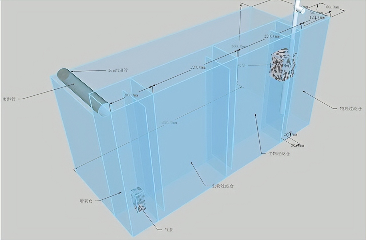 大型鱼缸制作全过程自制,自制简易大型鱼缸全部过程