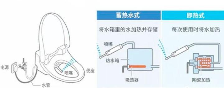 东芝松下toto智能马桶盖排名,智能马桶盖松下哪个型号