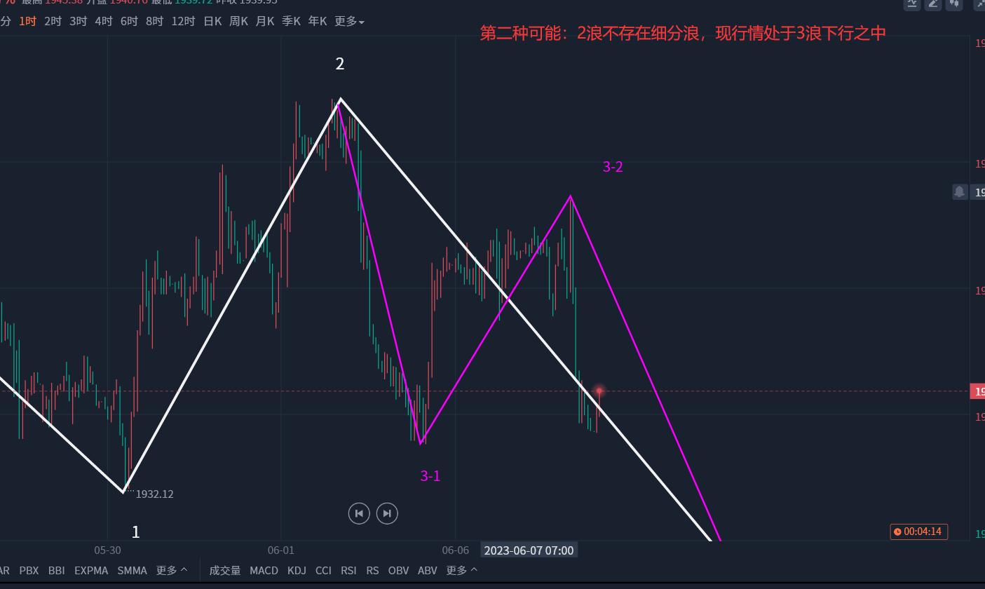 郭广盈：6.8图解黄金波浪结构，后市或仍有一涨！今日走势分析