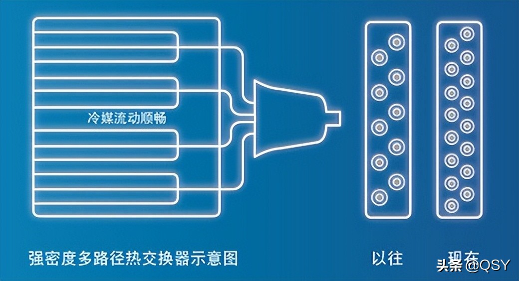 富士通空调怎么选,富士通空调哪些型号比较好