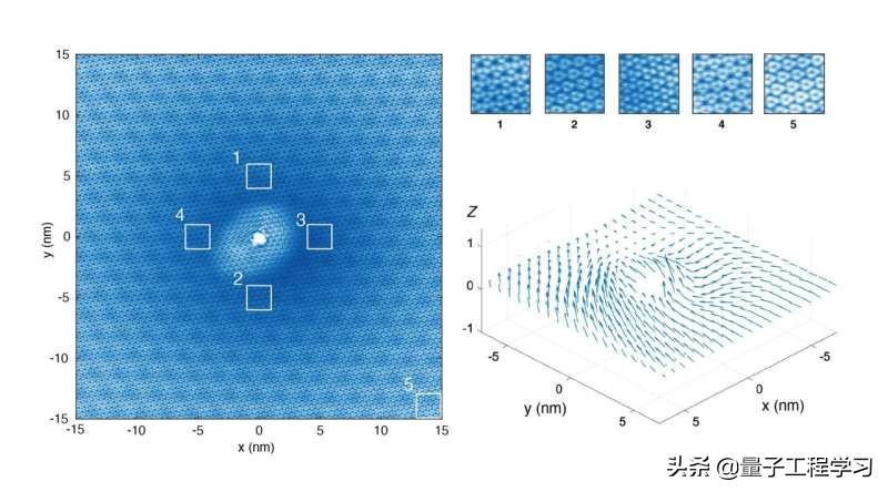 科学家怎么验证量子叠加态,科学家把电子晶体想象成量子叠加