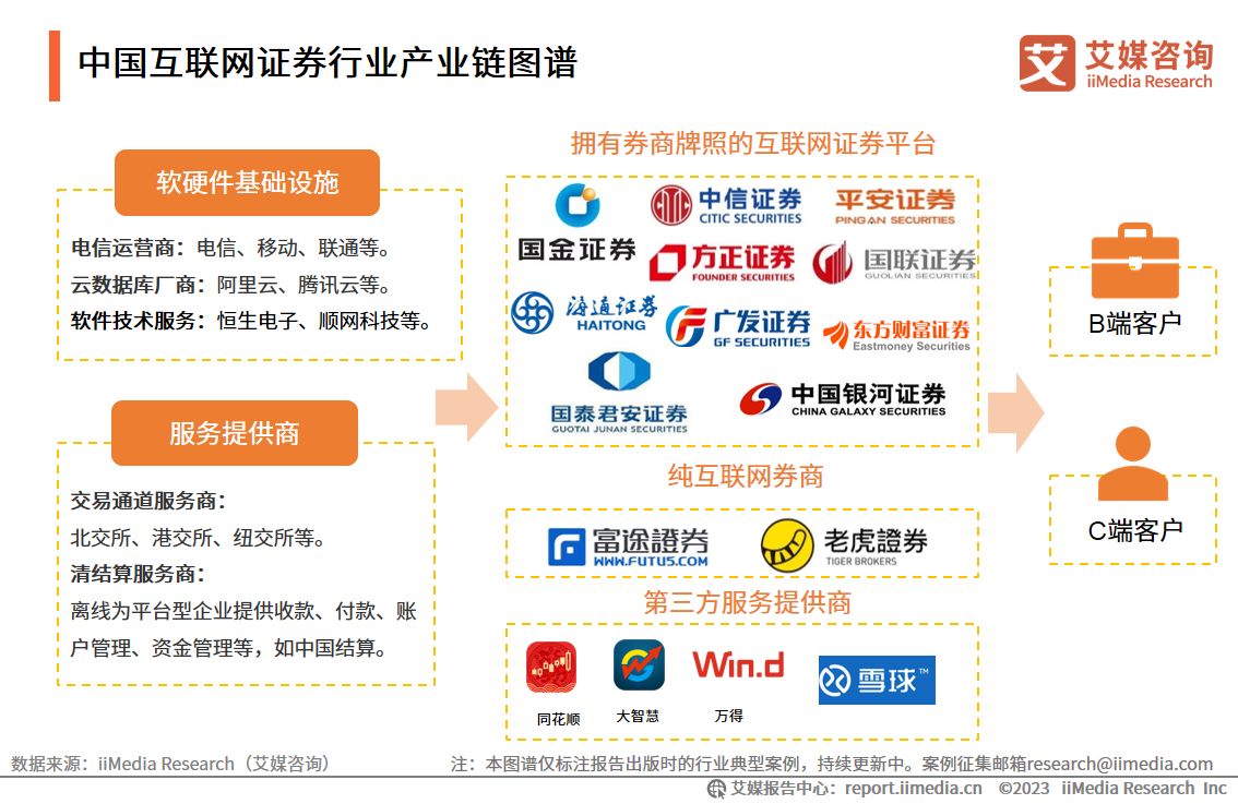 艾媒咨询深度报告,艾媒咨询市场地位
