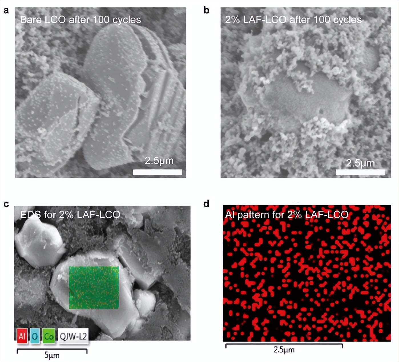 锂基电池在应用中，钴酸锂发生电化学反应时，表面颗粒有什么变化