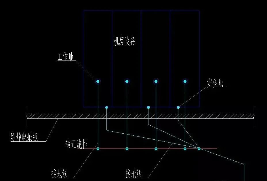 机房布局施工方案,机房装修技术方案