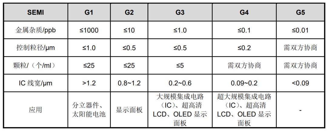 半导体产业链深度解析,半导体产业链短板深度讲解
