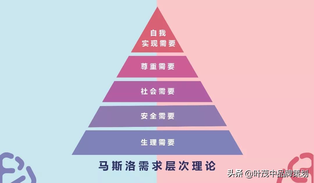 卖点表现方法,卖点跟痛点的区别
