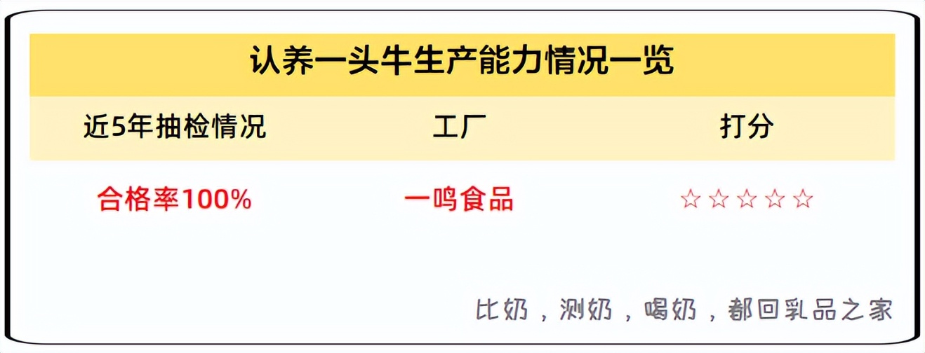 认养一头牛牛奶品质怎样,认养一头牛纯牛奶秒杀正品