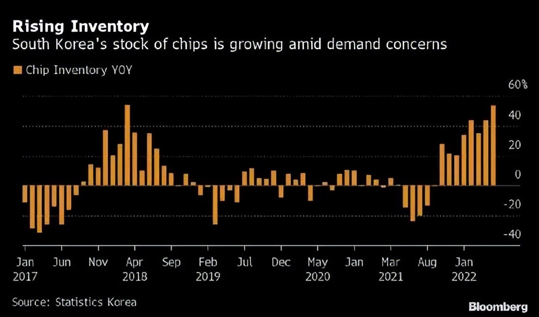美国对华芯片霸权手段,美国对华芯片战