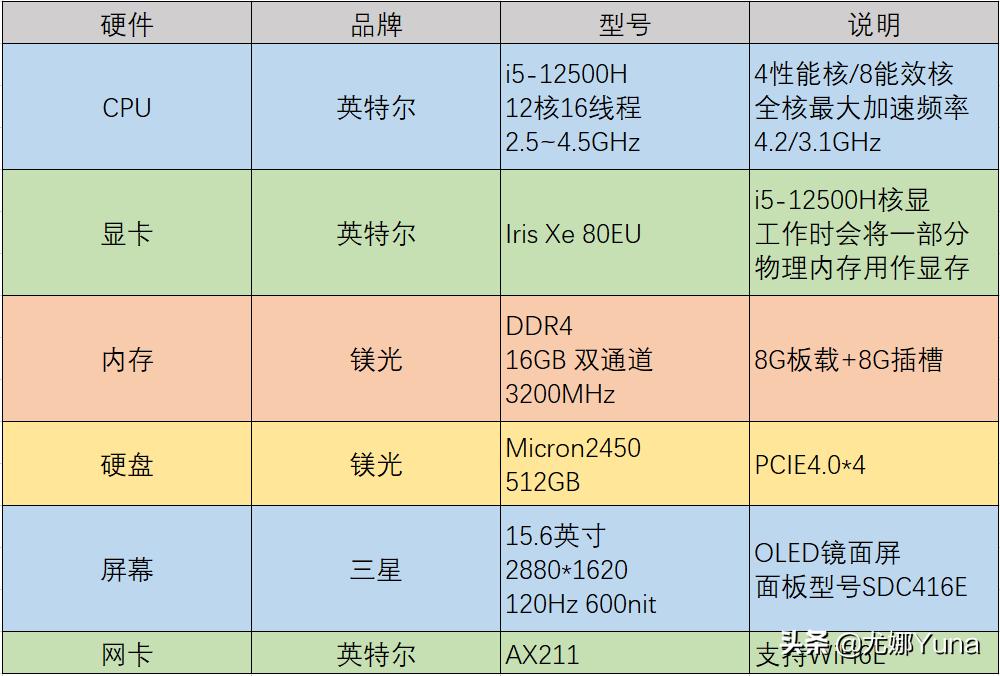 华硕无双12测评,华硕触屏笔记本测评