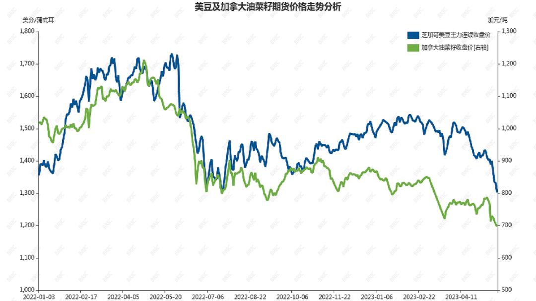 豆类期货最新行情,大豆粮价快报