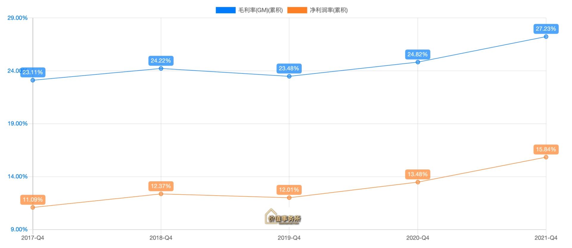 极好的生意，前途无量，华利集团，会是下一个超级成长股吗？