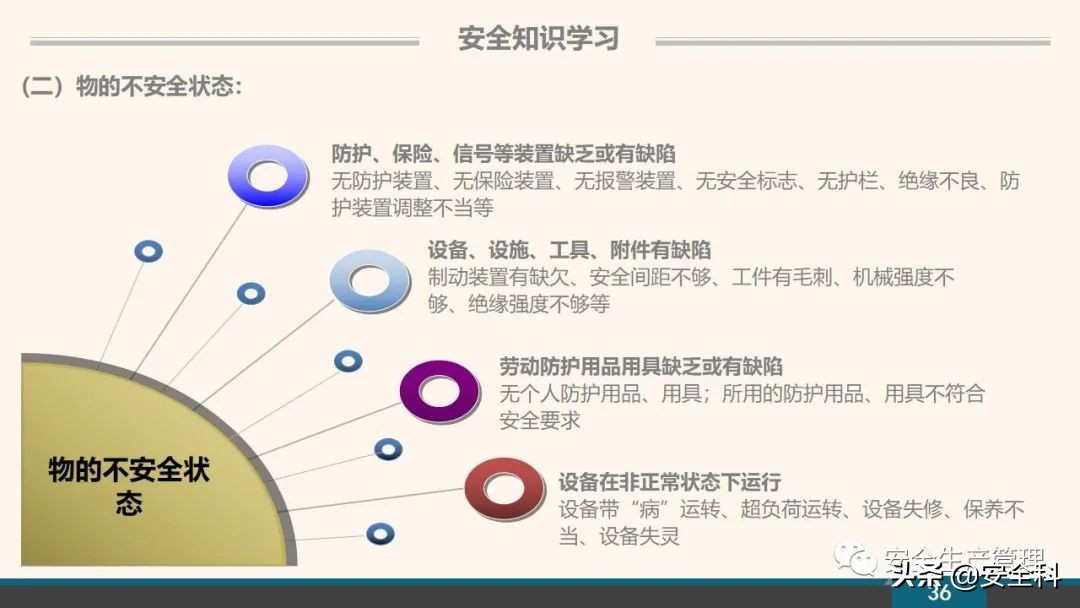企业安全教育培训小程序,企业安全教育培训主题