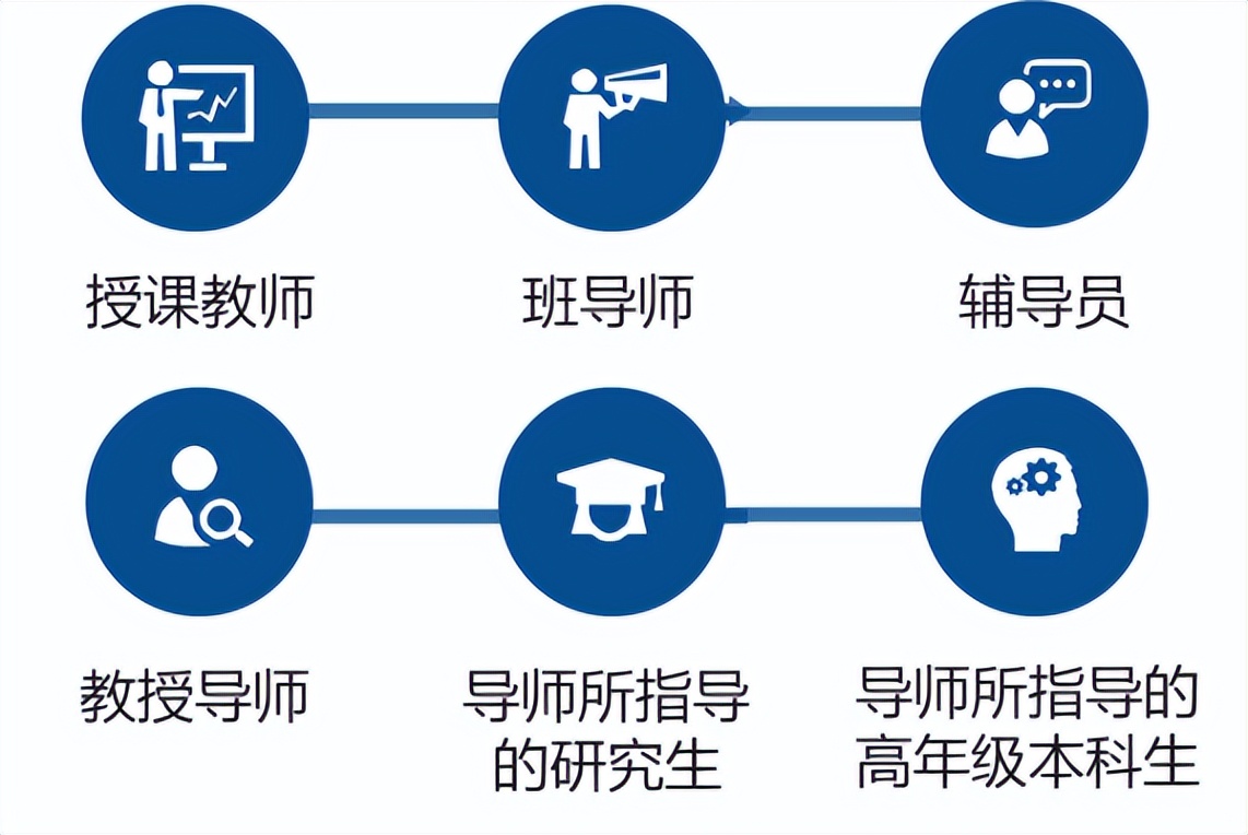 权威发布！8大政策保障，北科大欢迎您！