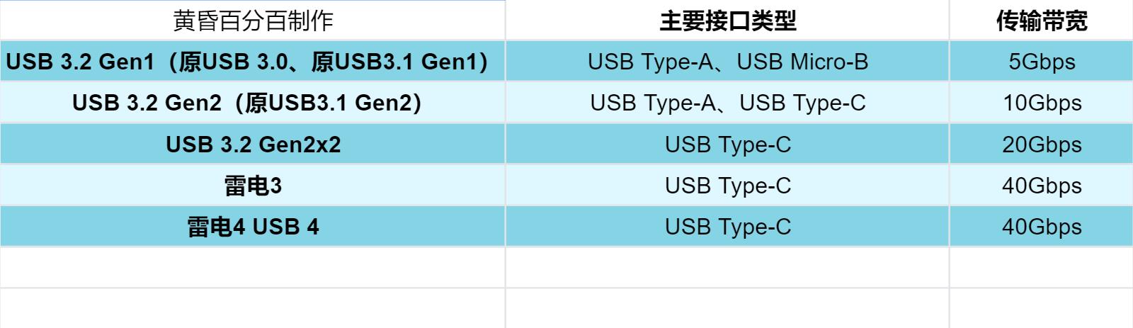 pssd移动硬盘推荐2023,pssd移动固态硬盘优缺点