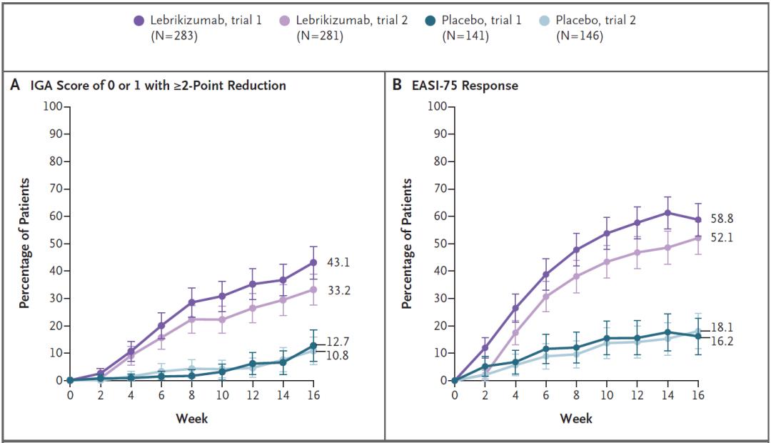 湿疹无特效药,湿疹特应性皮炎需要打针吗