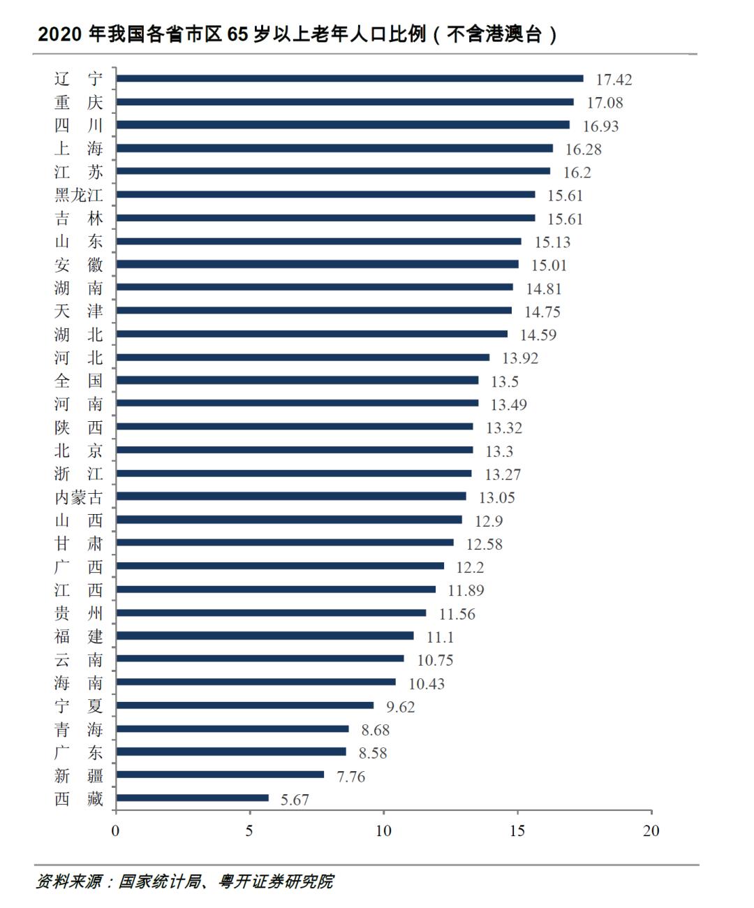 全国医疗最强的十个城市,全国疫情医疗水平排行图