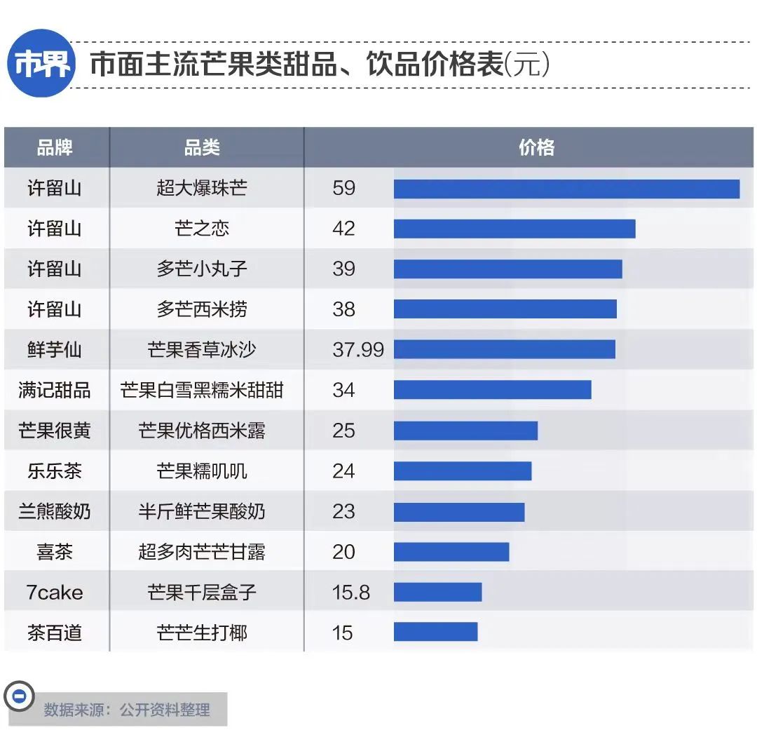 从遍地开花到完全归零反思,从无人问津到一代顶流