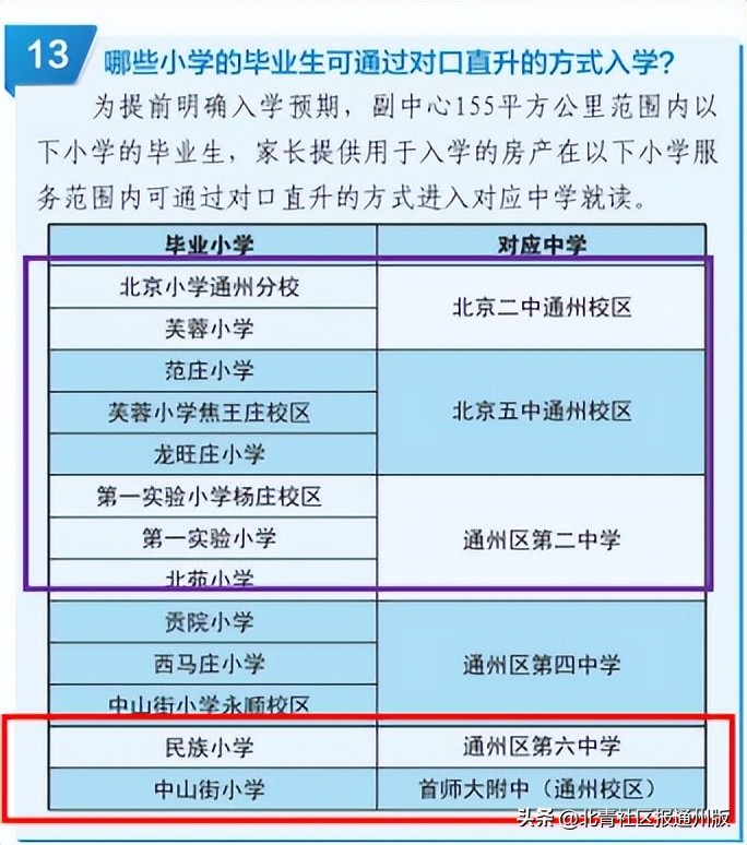 北京市通州区小学直升首师大附中,首师大附小通州对口小学