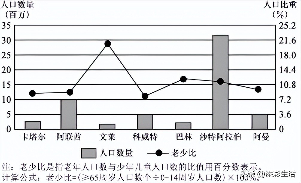 卡塔尔世界杯的地理考点,卡塔尔世界杯的地理知识点